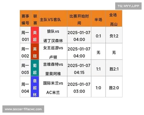基于足球大数据分析预测中国足球队2030年发展前景 基于足球大数据分析预测中国足球队2030年发展前景