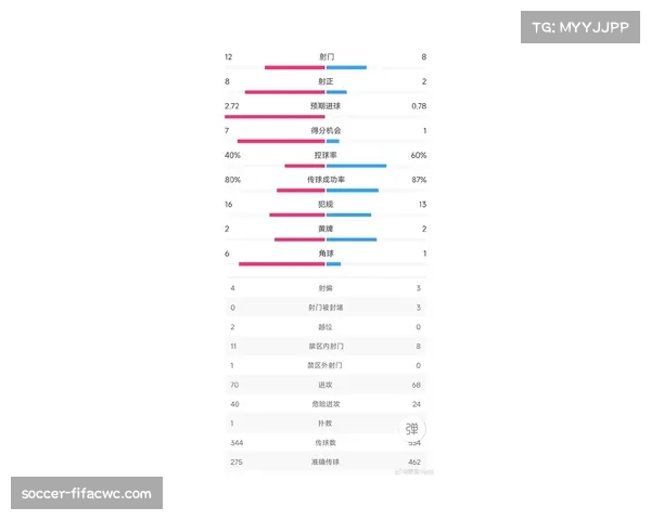 阿森纳六连胜仅失1球 欧冠攻防效率趋势分析定义新豪门防守标准